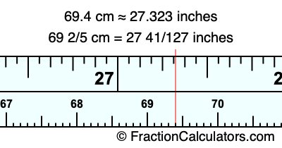 69.4 cm in inches