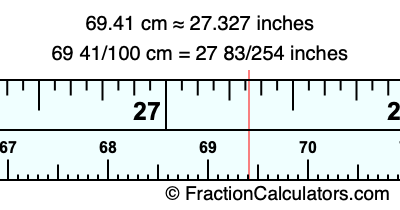 69.41 cm in inches