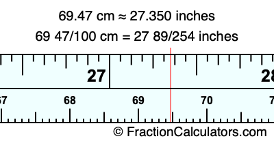 69.47 cm in inches