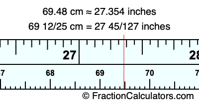 69.48 cm in inches
