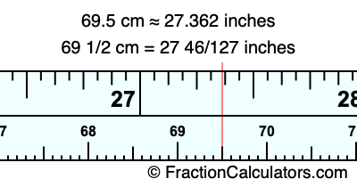 69.5 cm in inches