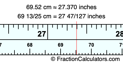 69.52 cm in inches