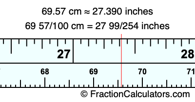 69.57 cm in inches