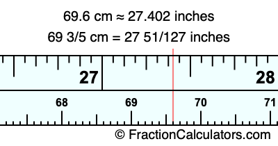 69.6 cm in inches