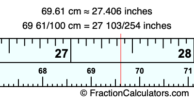 69.61 cm in inches
