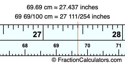 69.69 cm in inches