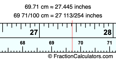 69.71 cm in inches