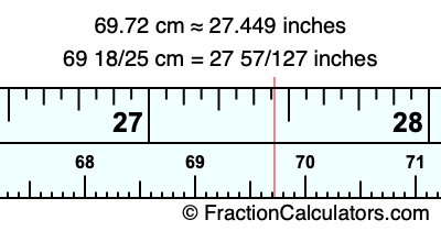 69.72 cm in inches