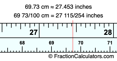 69.73 cm in inches