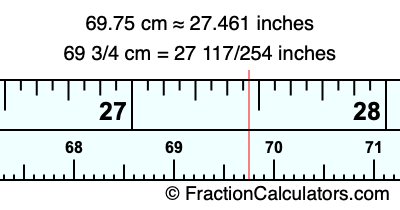 69.75 cm in inches