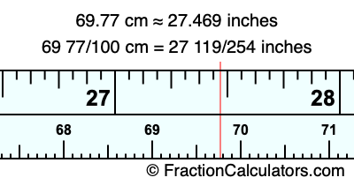 69.77 cm in inches