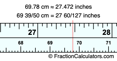 69.78 cm in inches