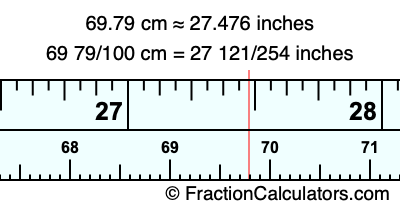 69.79 cm in inches