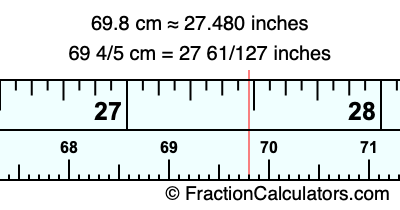 69.8 cm in inches