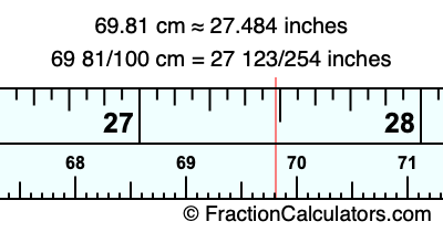 69.81 cm in inches