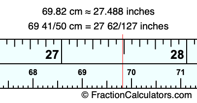 69.82 cm in inches