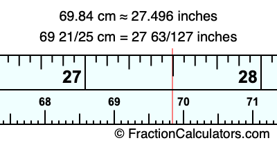 69.84 cm in inches