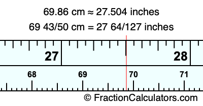 69.86 cm in inches