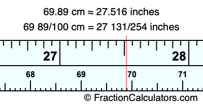 69.89 cm in inches