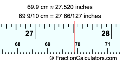 69.9 cm in inches