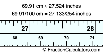 69.91 cm in inches