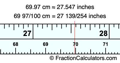 69.97 cm in inches