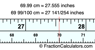 69.99 cm in inches