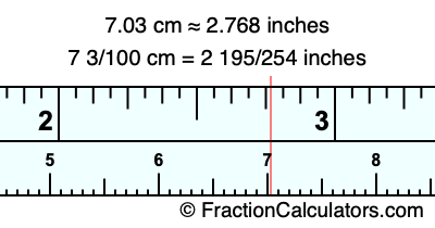 7.03 cm in inches
