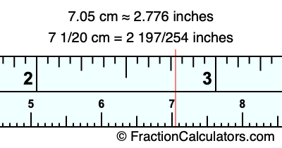 7.05 cm in inches