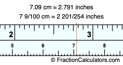 7.09 cm in inches