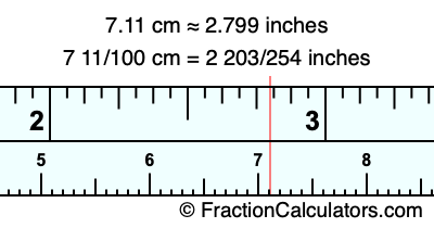 7.11 cm in inches
