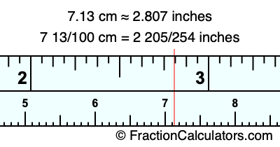 7.13 cm in inches