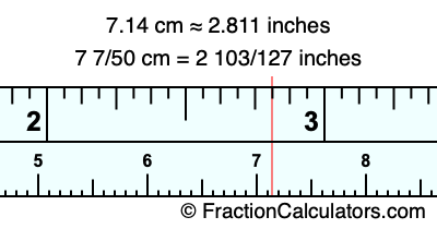7.14 cm in inches