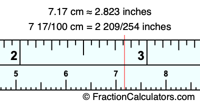7.17 cm in inches