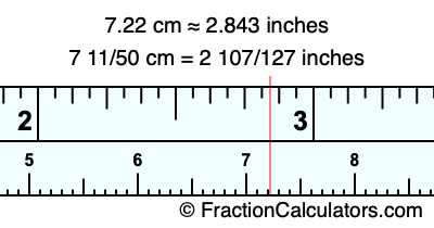 7.22 cm in inches