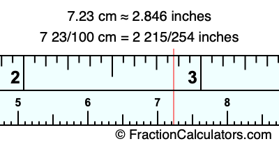 7.23 cm in inches