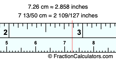 7.26 cm in inches