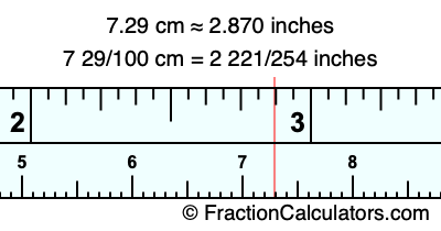 7.29 cm in inches