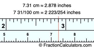 7.31 cm in inches