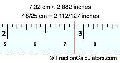 7.32 cm in inches