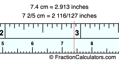 7.4 cm in inches