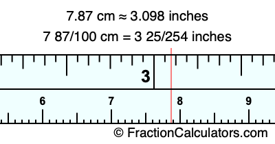 7.87 cm in inches