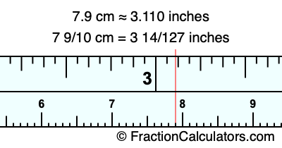 7.9 cm in inches