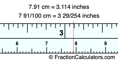 7.91 cm in inches
