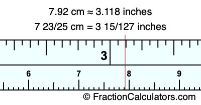 7.92 cm in inches