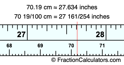 70.19 cm in inches
