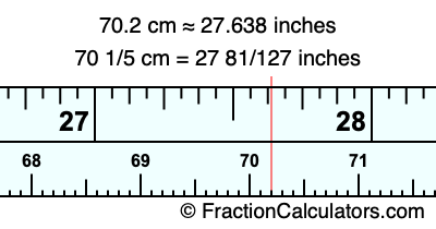 70.2 cm in inches