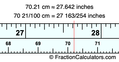 70.21 cm in inches