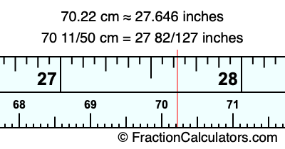 70.22 cm in inches
