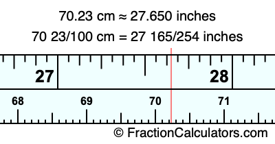 70.23 cm in inches
